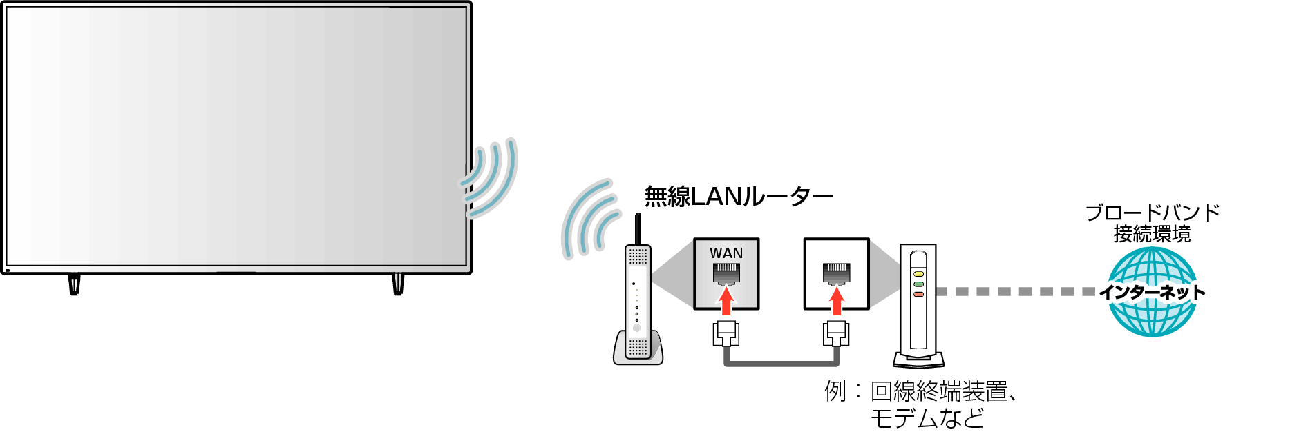 Connect unit to network without LAN cable_F340